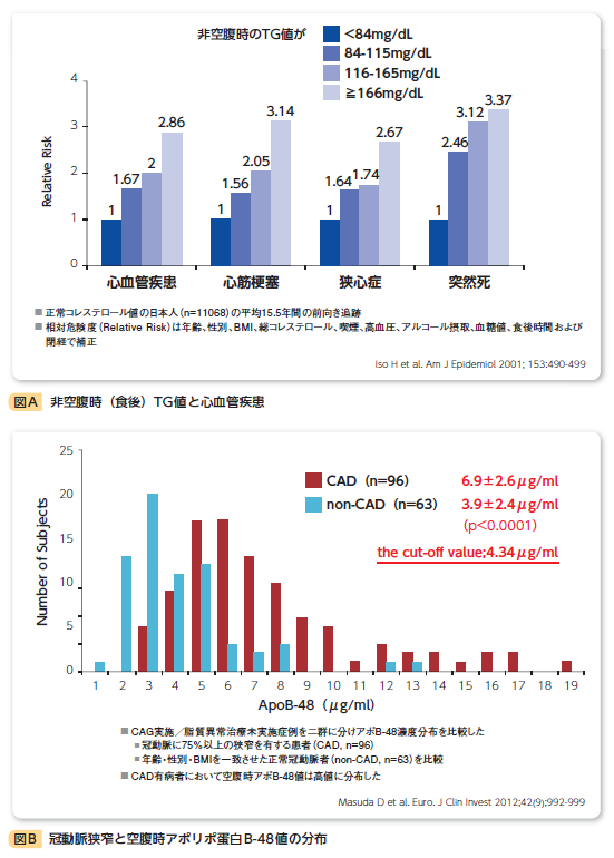 脂質異常症診療のq A 日本動脈硬化学会