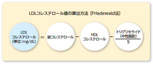 脂質異常症診療のq A 日本動脈硬化学会